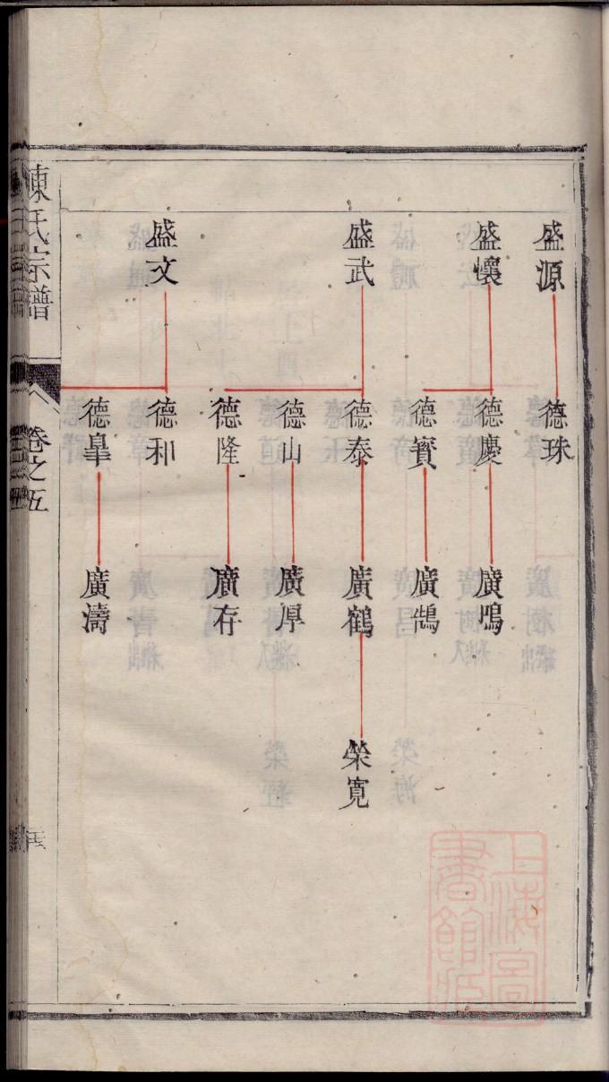 茅姓排辈顺序