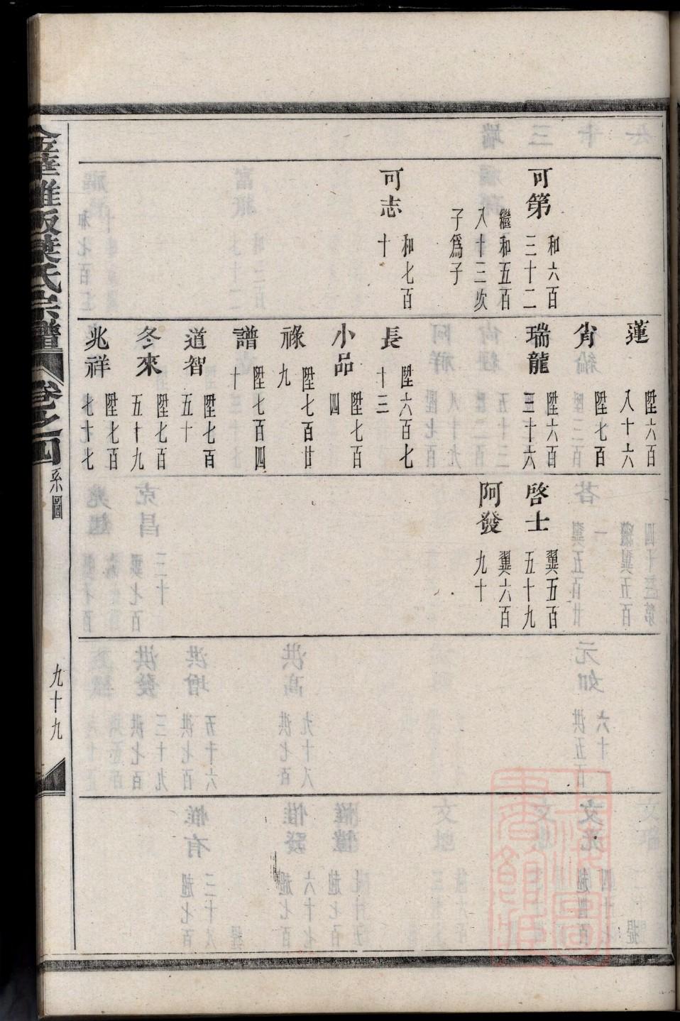 蔡姓起源来历和祖先是谁