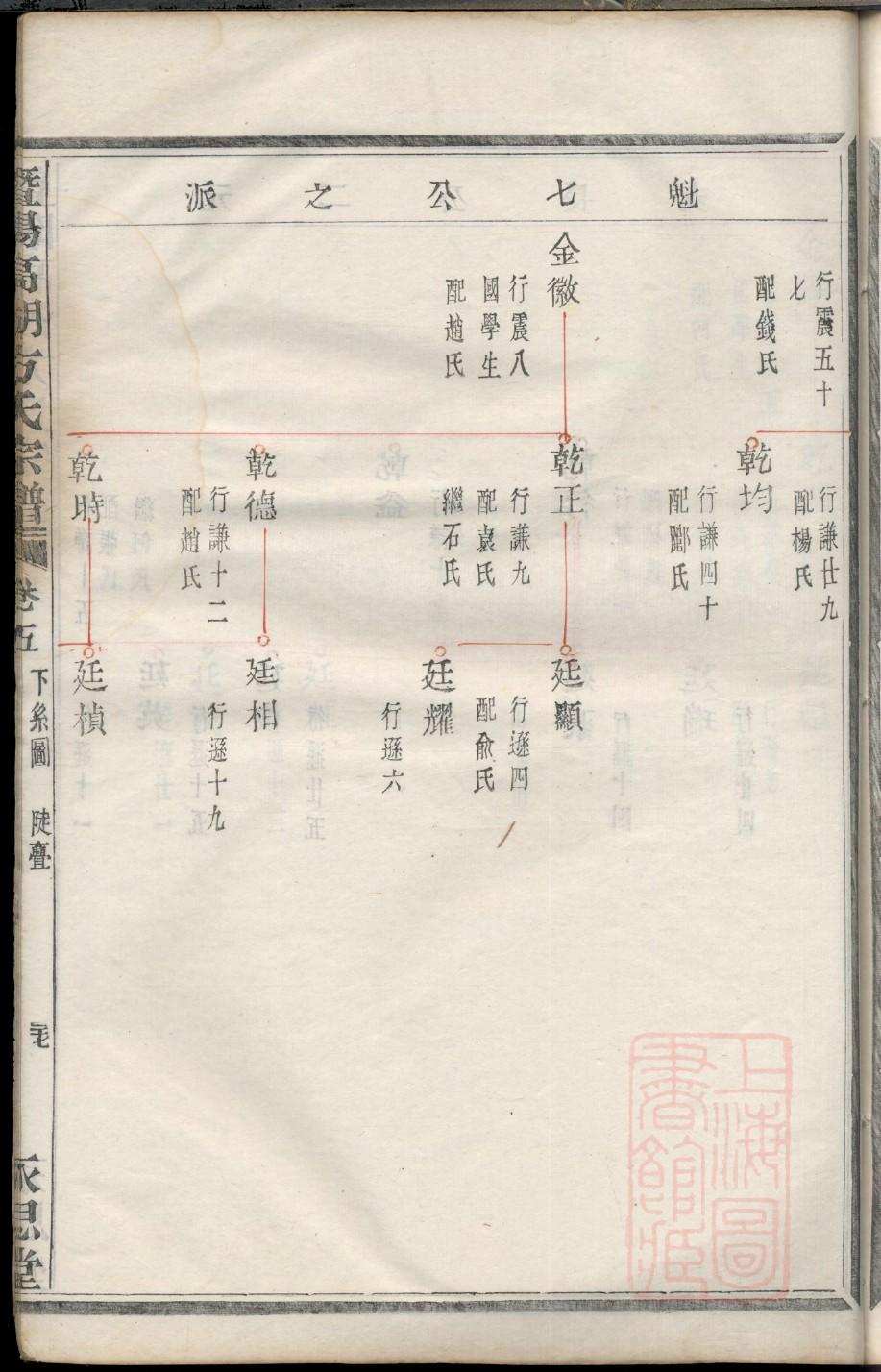制作家谱EXCEL模板