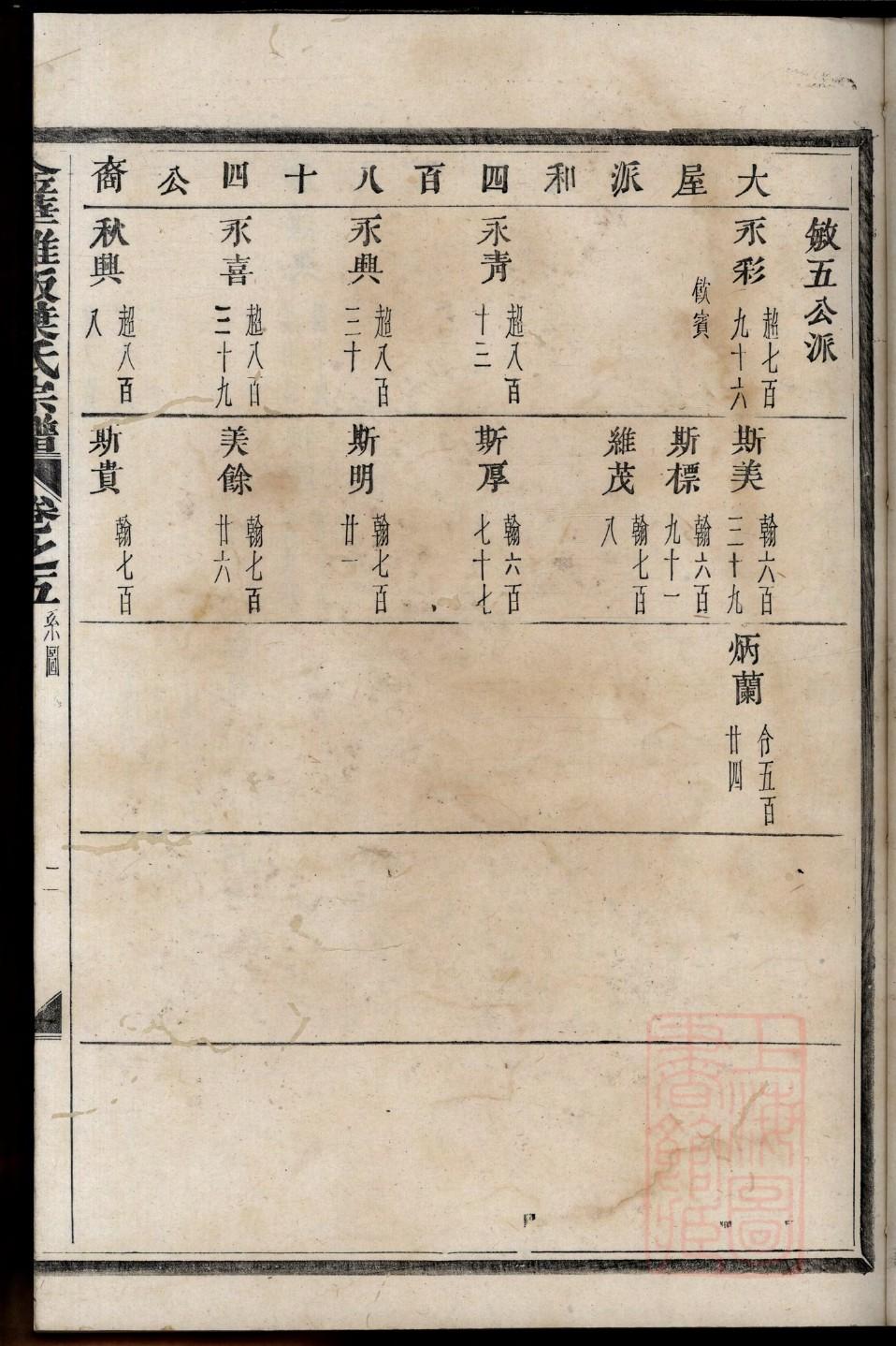 庄氏族谱十六字家训