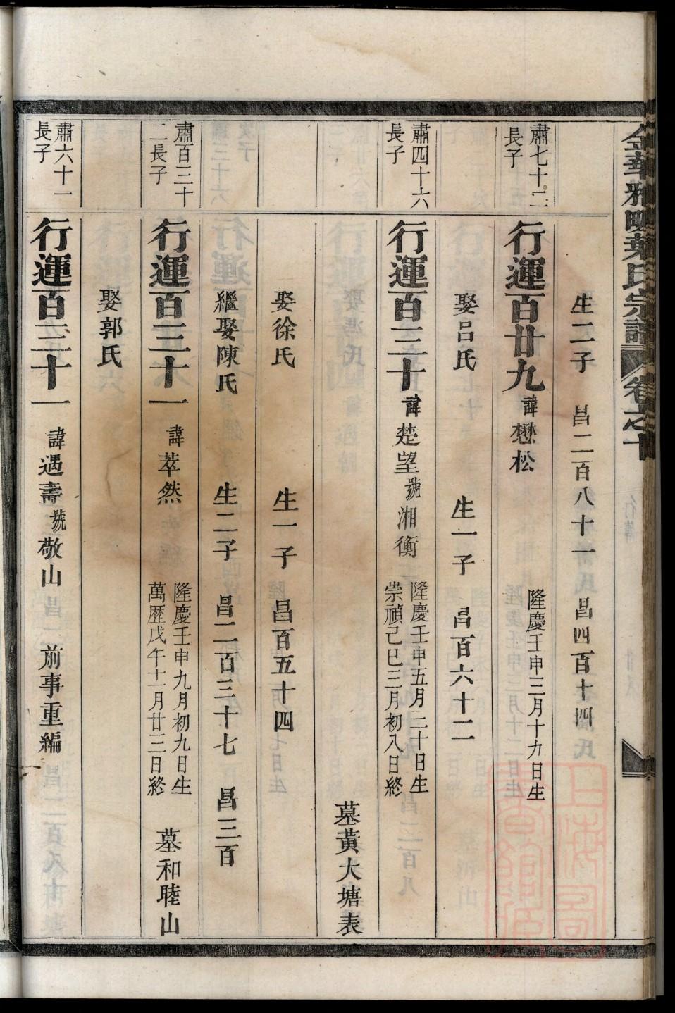 乔氏怎么查自己的字辈