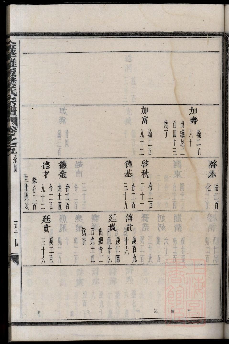 杜氏族谱京兆堂