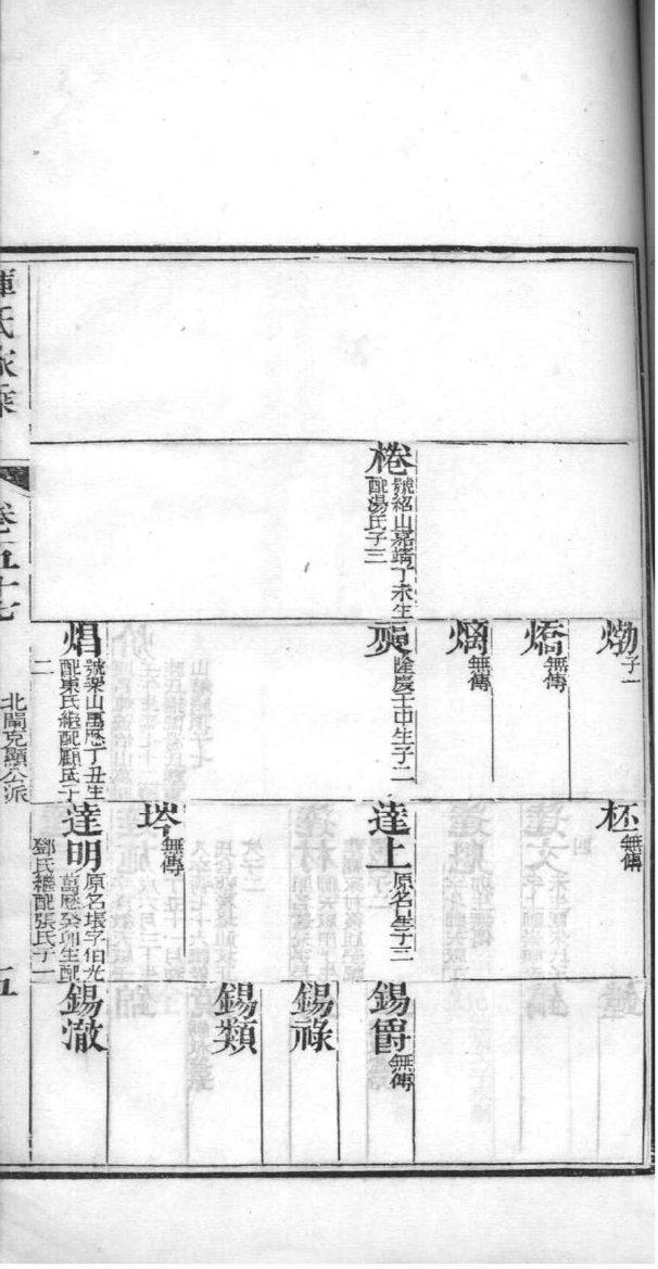 徽州汪氏族谱