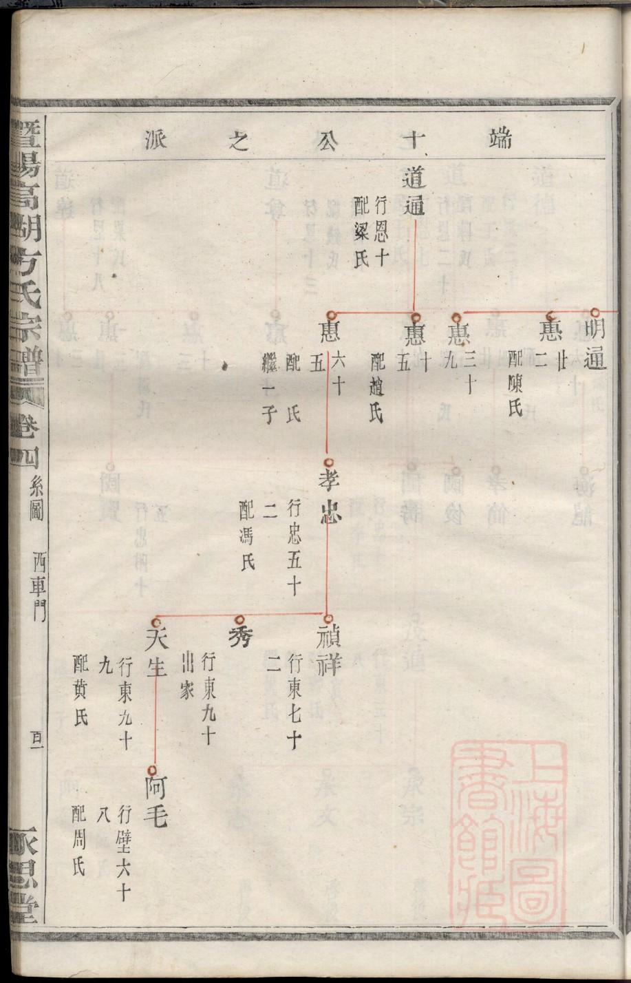 龚氏祠堂介绍