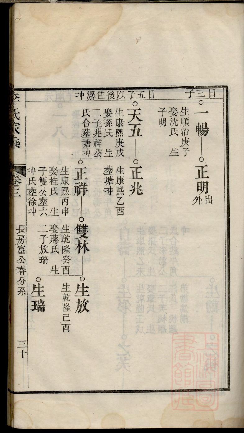邓氏家谱成员名单