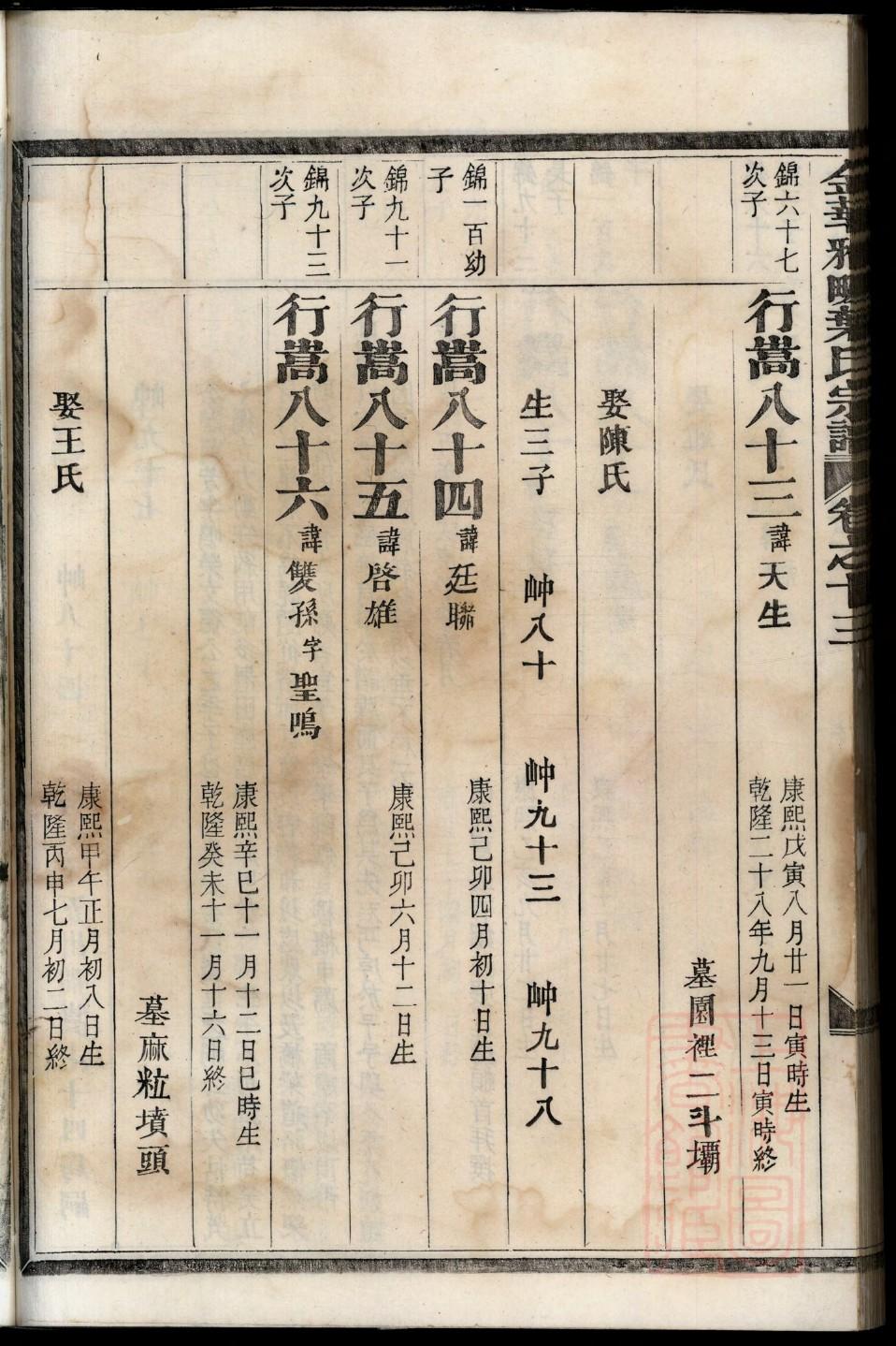 电子版家谱免费下载