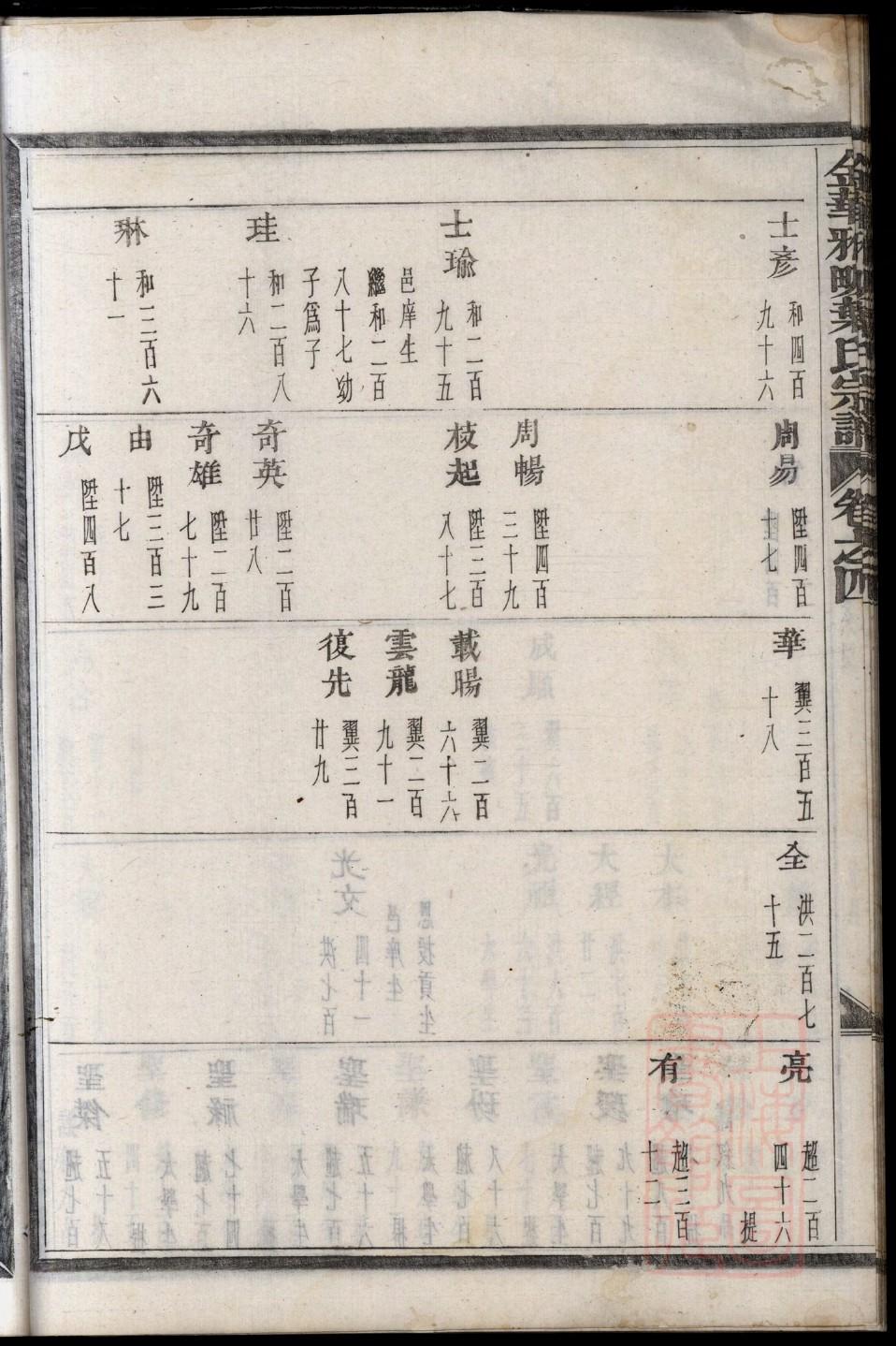 钱氏家谱辈分表