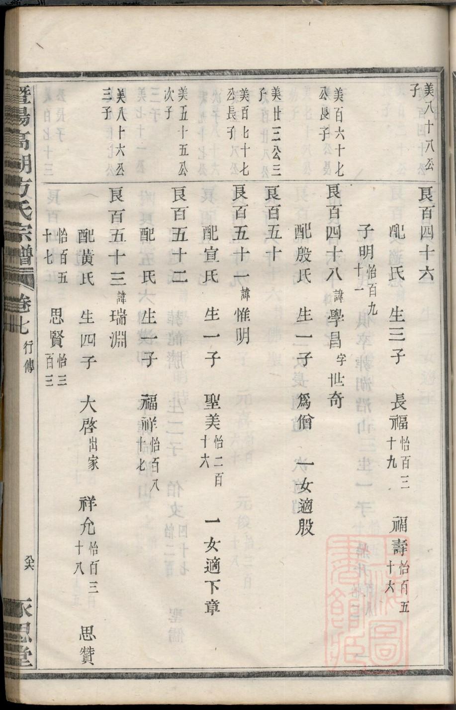 校氏家谱族谱在哪里看