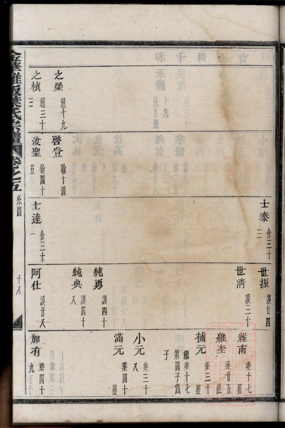 柏氏族谱字辈大全集