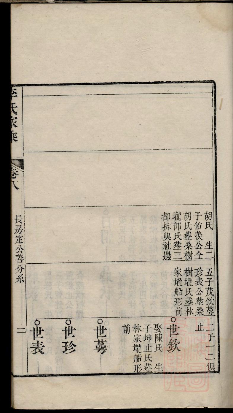 许氏族谱书籍购买