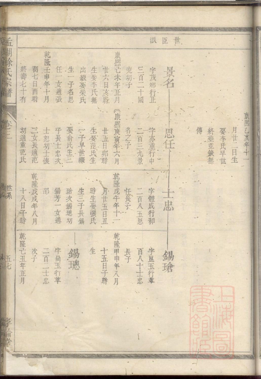 孙氏族谱宁夏分支