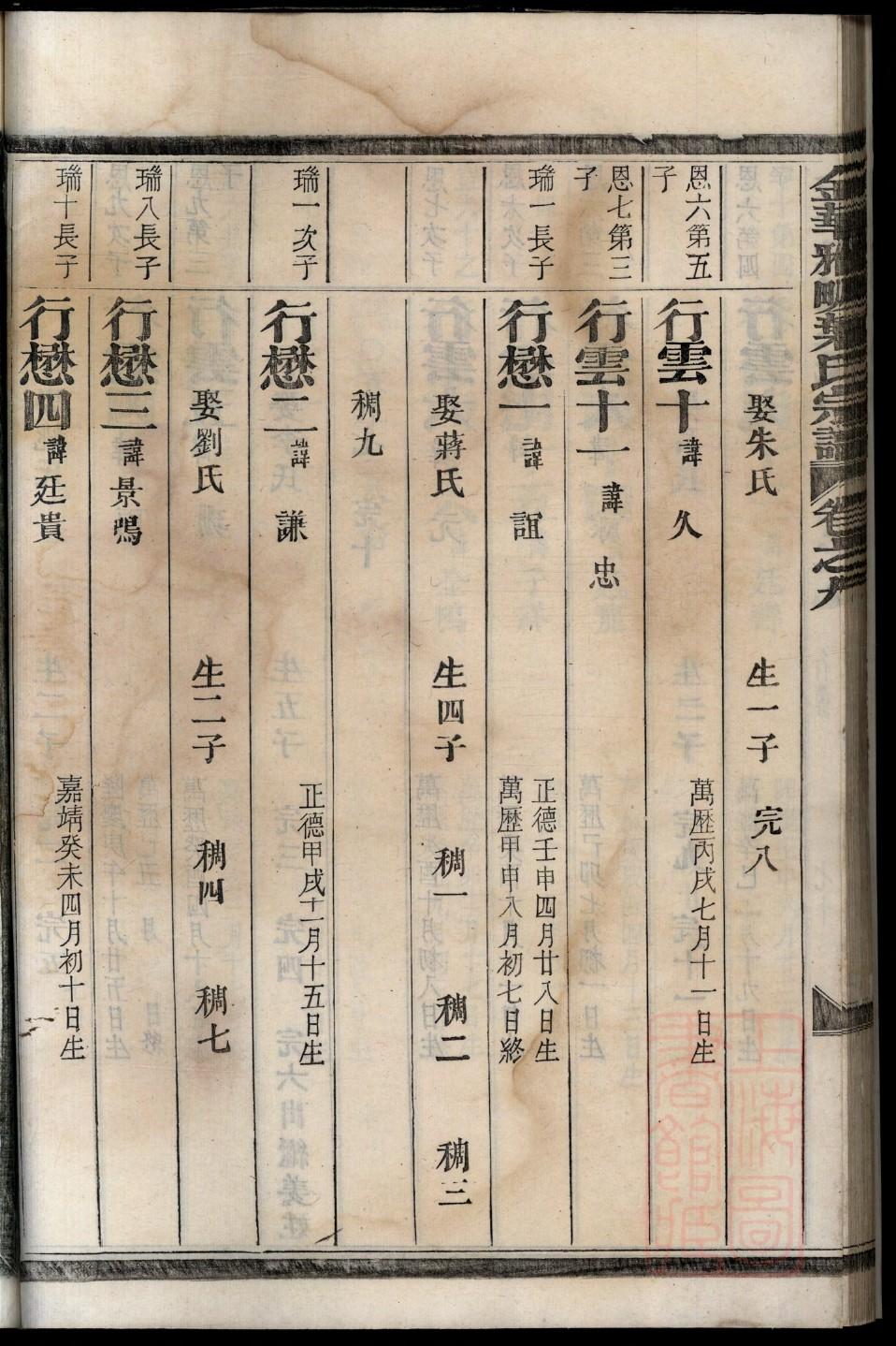 歧氏家谱查询