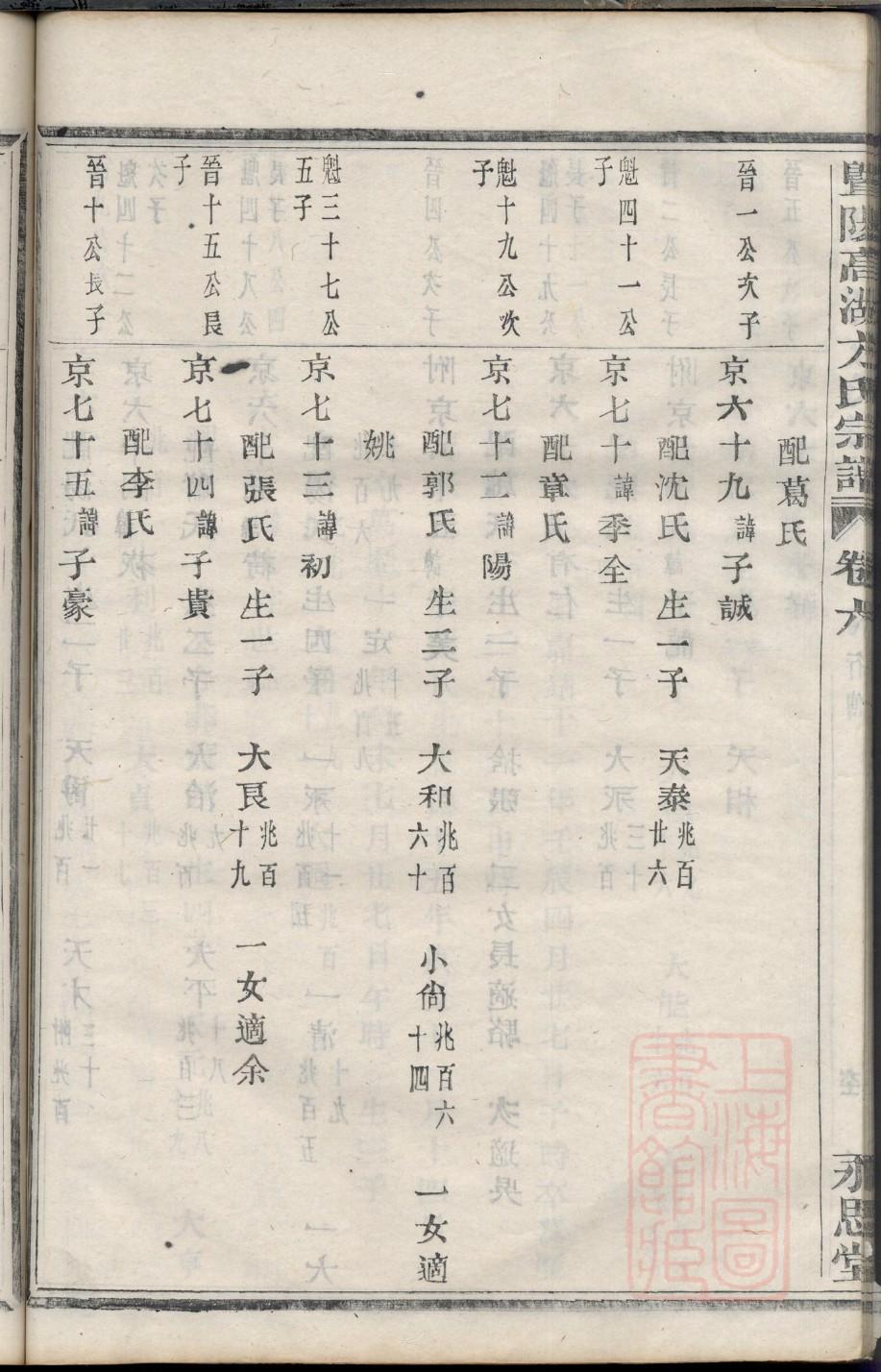 樊氏族谱电子版