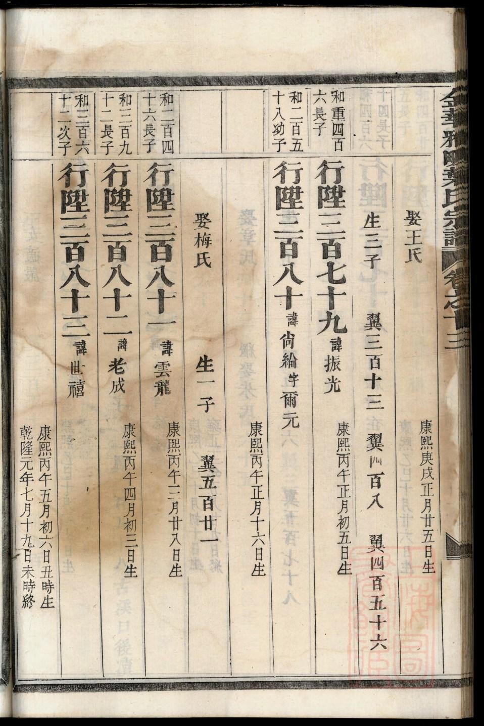 四川胡氏族谱字辈查询