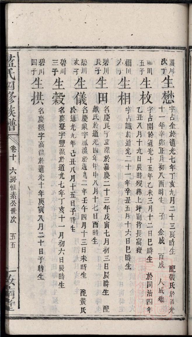 尚姓的姓氏排名