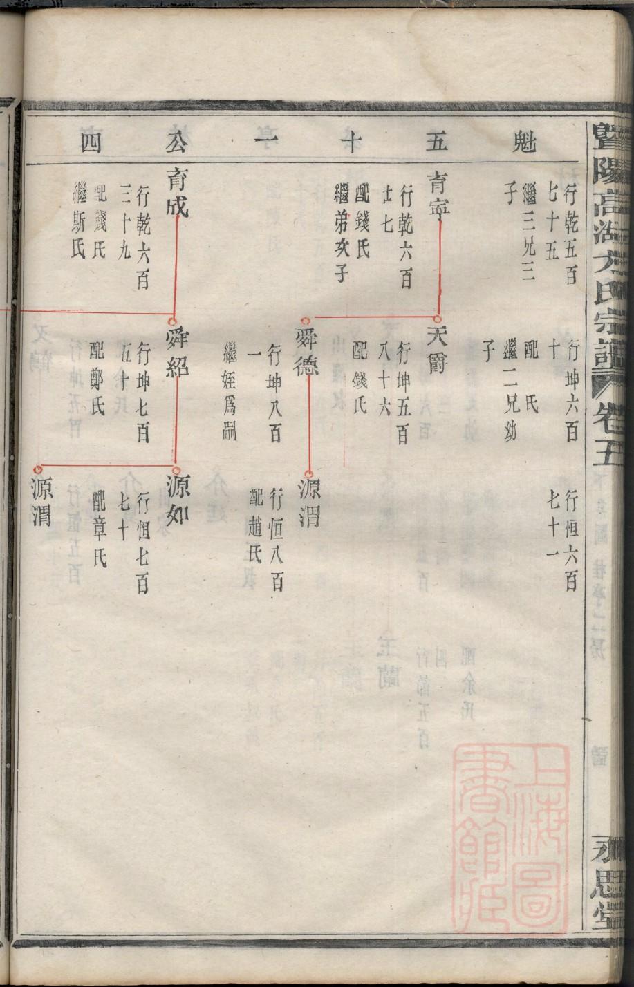 农氏族谱的收藏价值