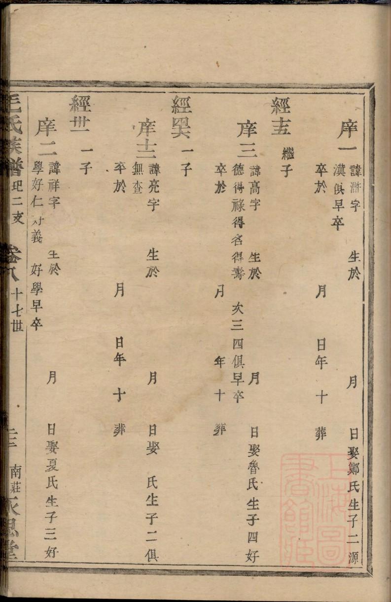 劳姓的姓氏排名