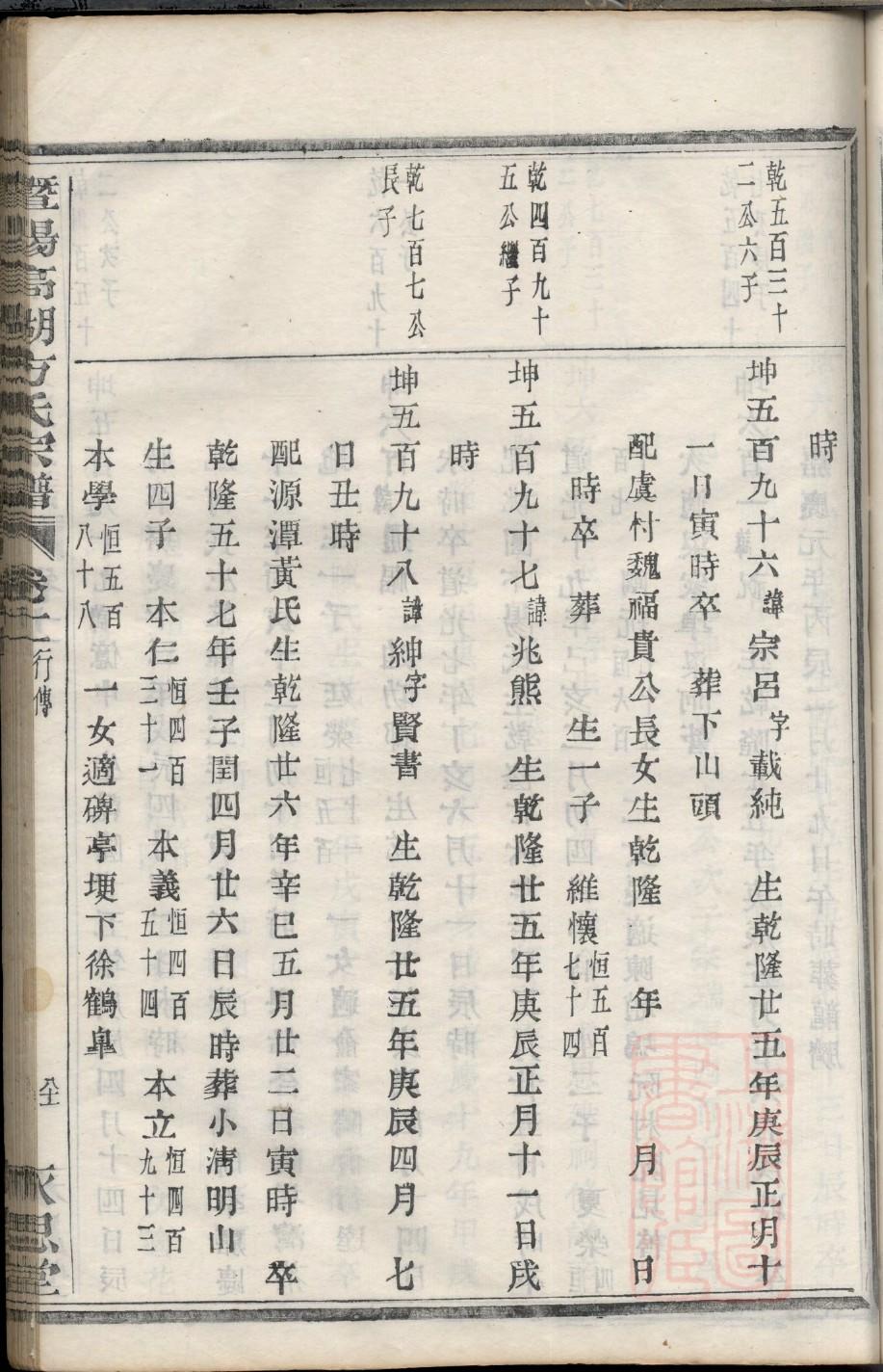 重庆章氏宗祠在哪里