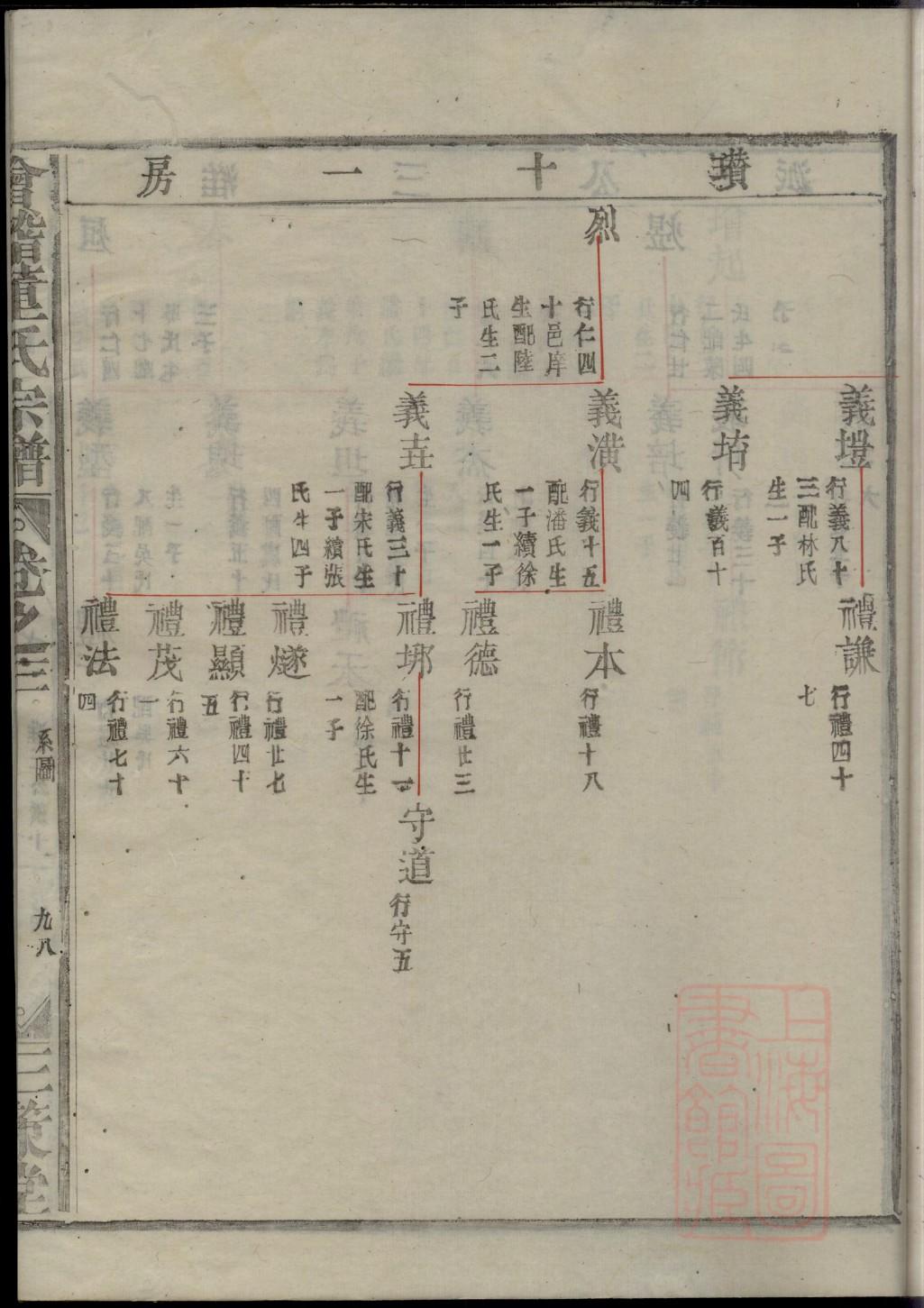 杨氏家谱580个字辈查询
