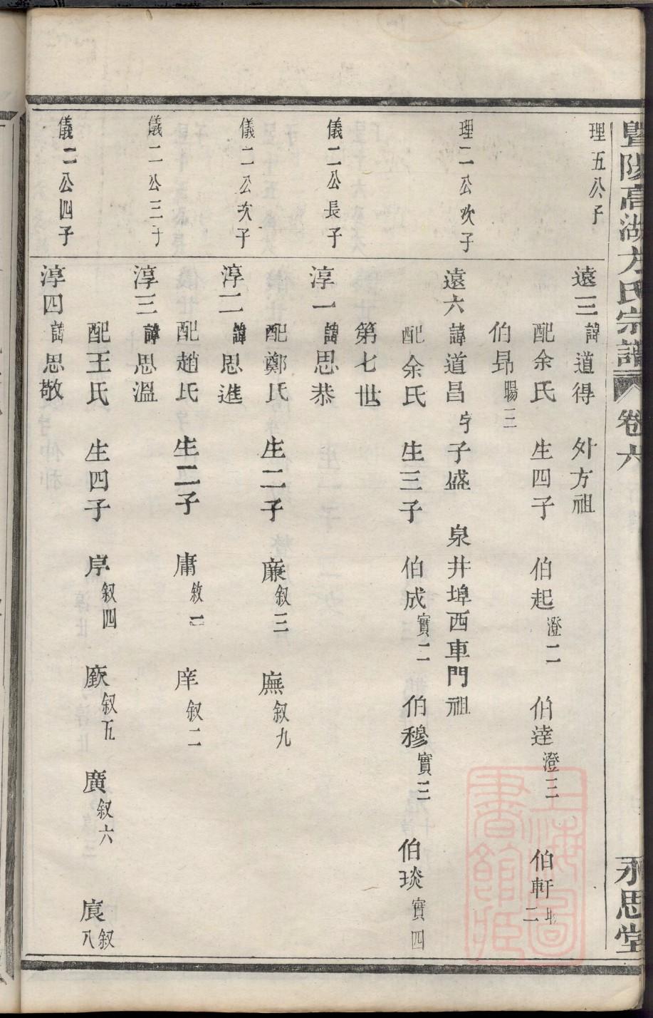 广姓的姓氏排名