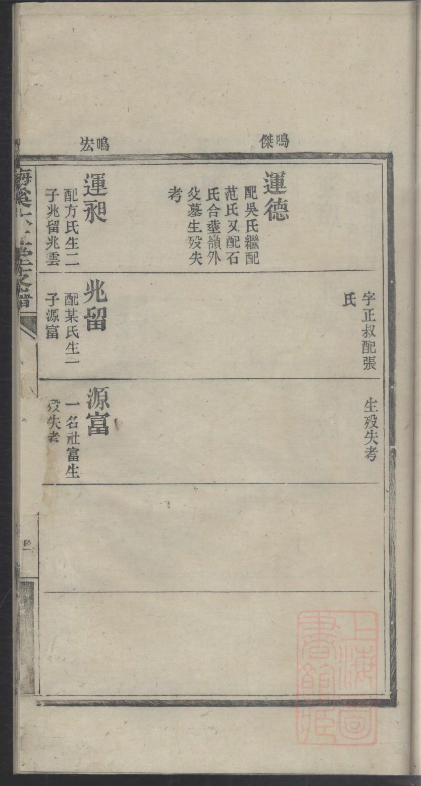 祁氏家谱40个字辈