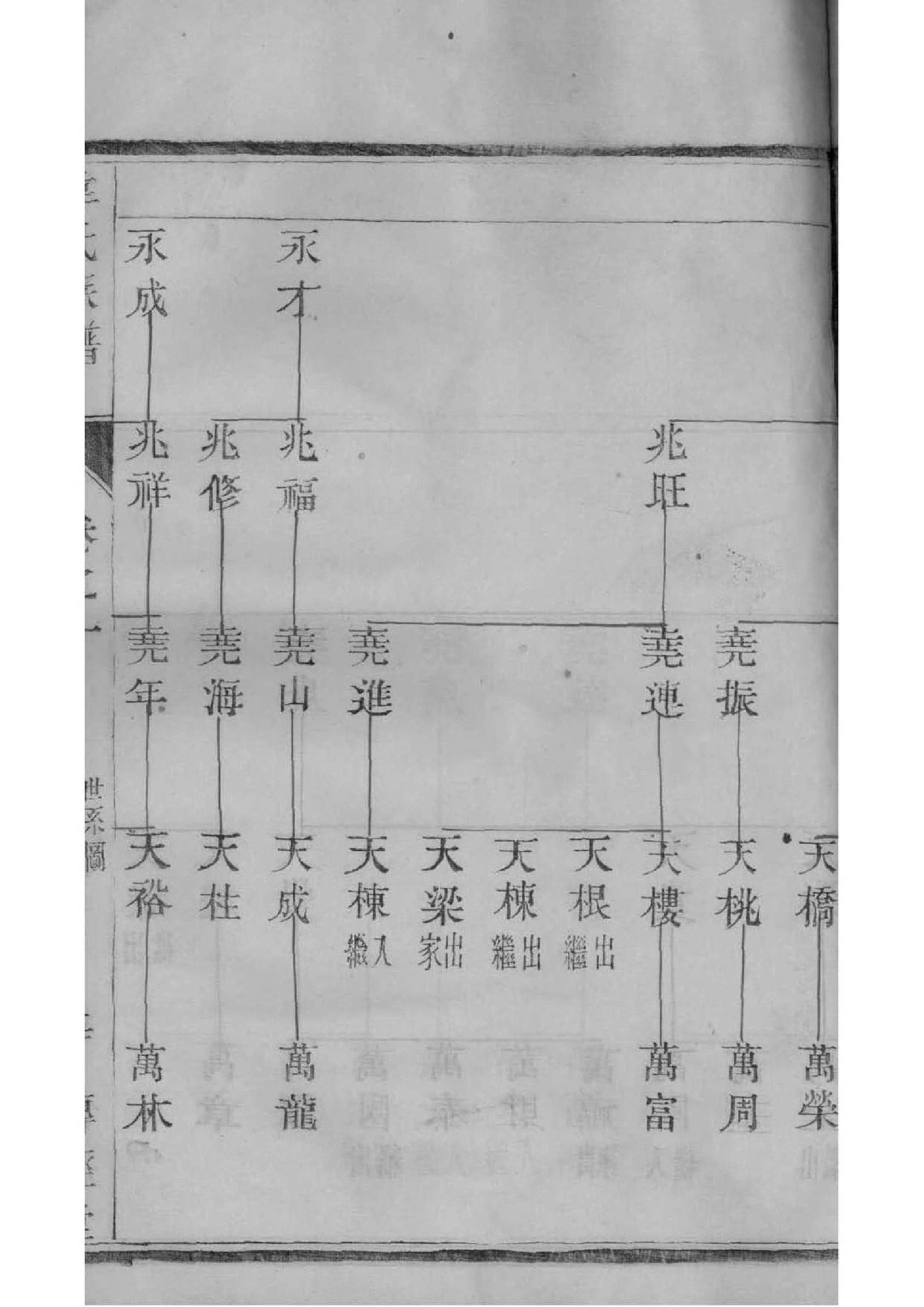管氏族谱图片