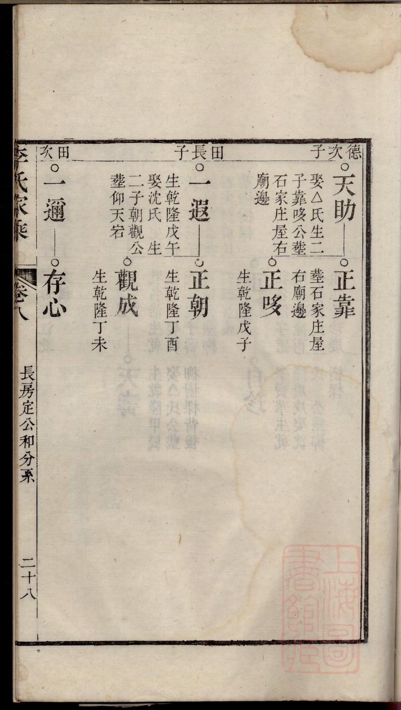 孟氏族谱