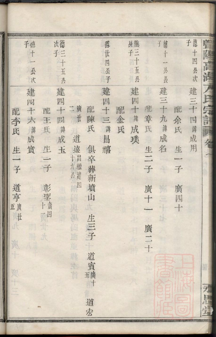 汪氏家谱网