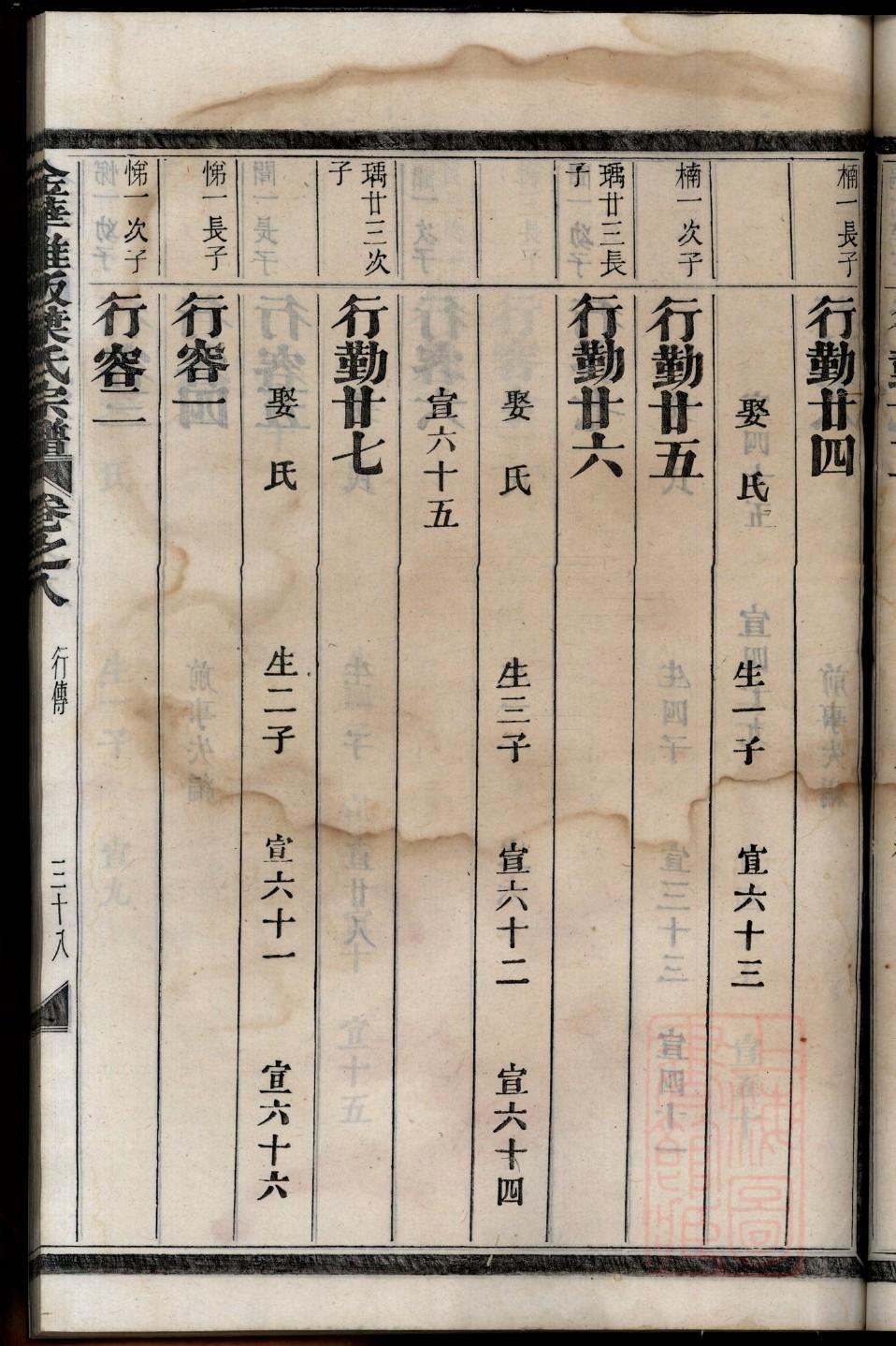熊氏族谱56个字辈