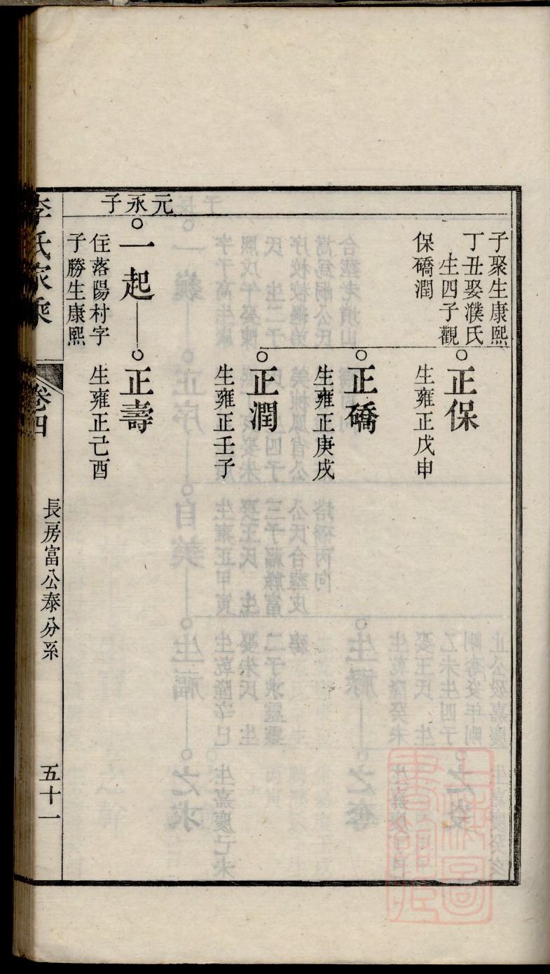 开发族谱软件