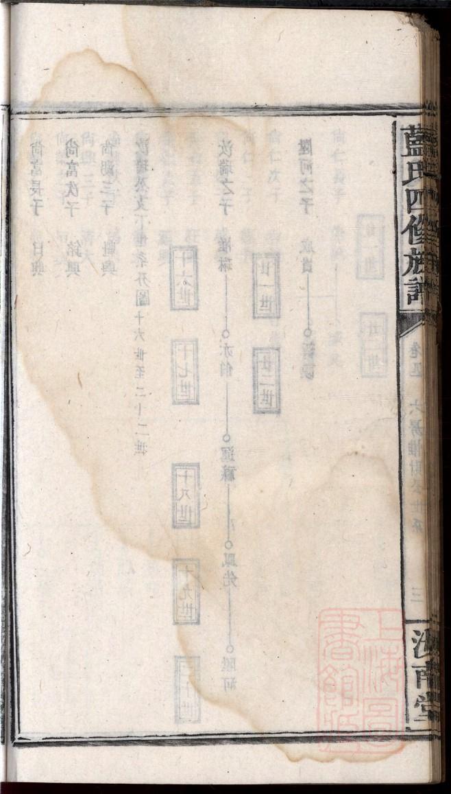 汲氏怎么查自己的字辈