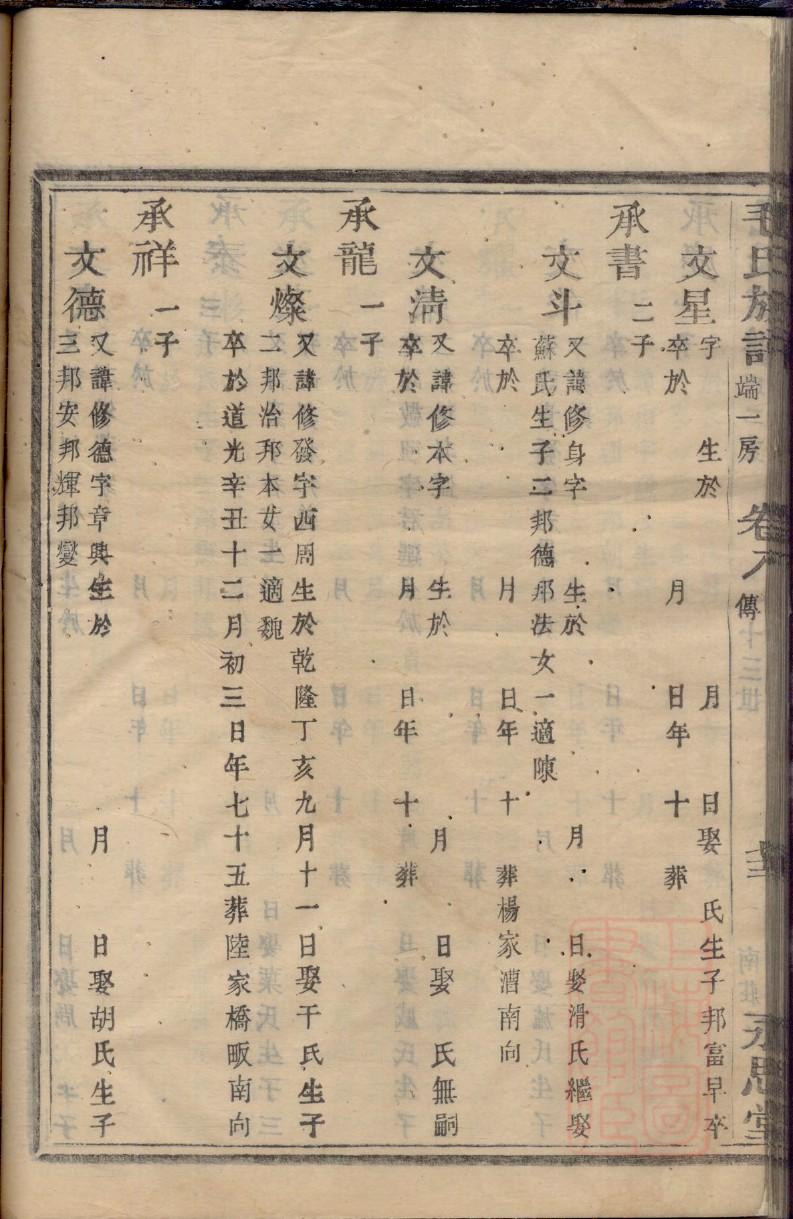 向氏族谱字辈排列