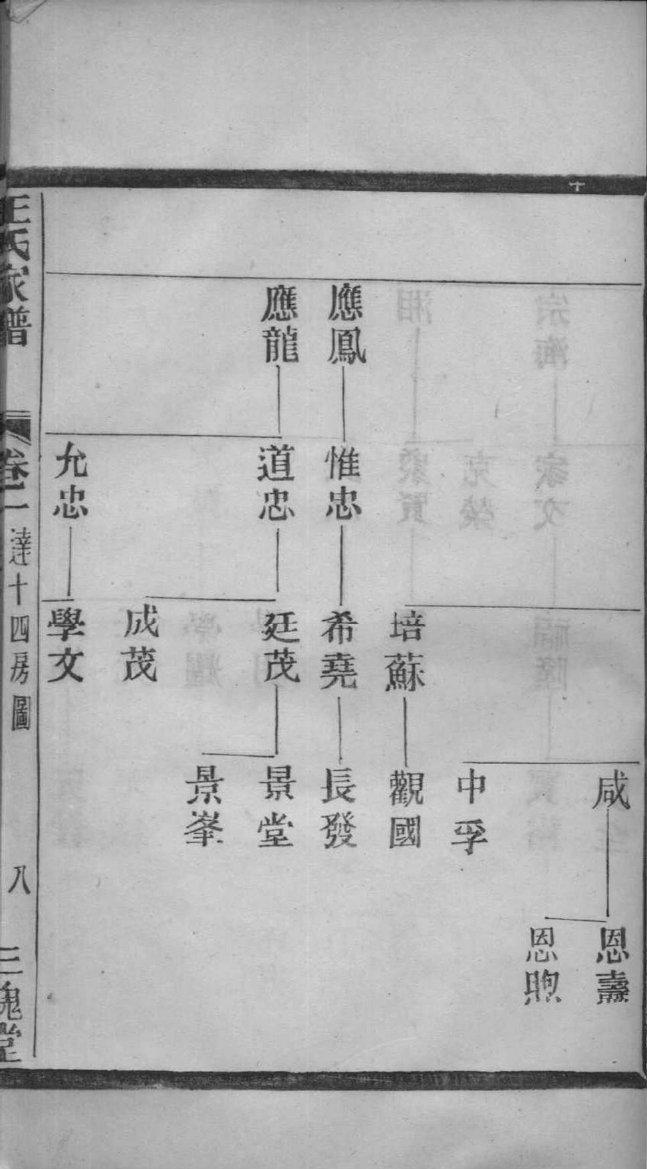 南澳章氏族谱