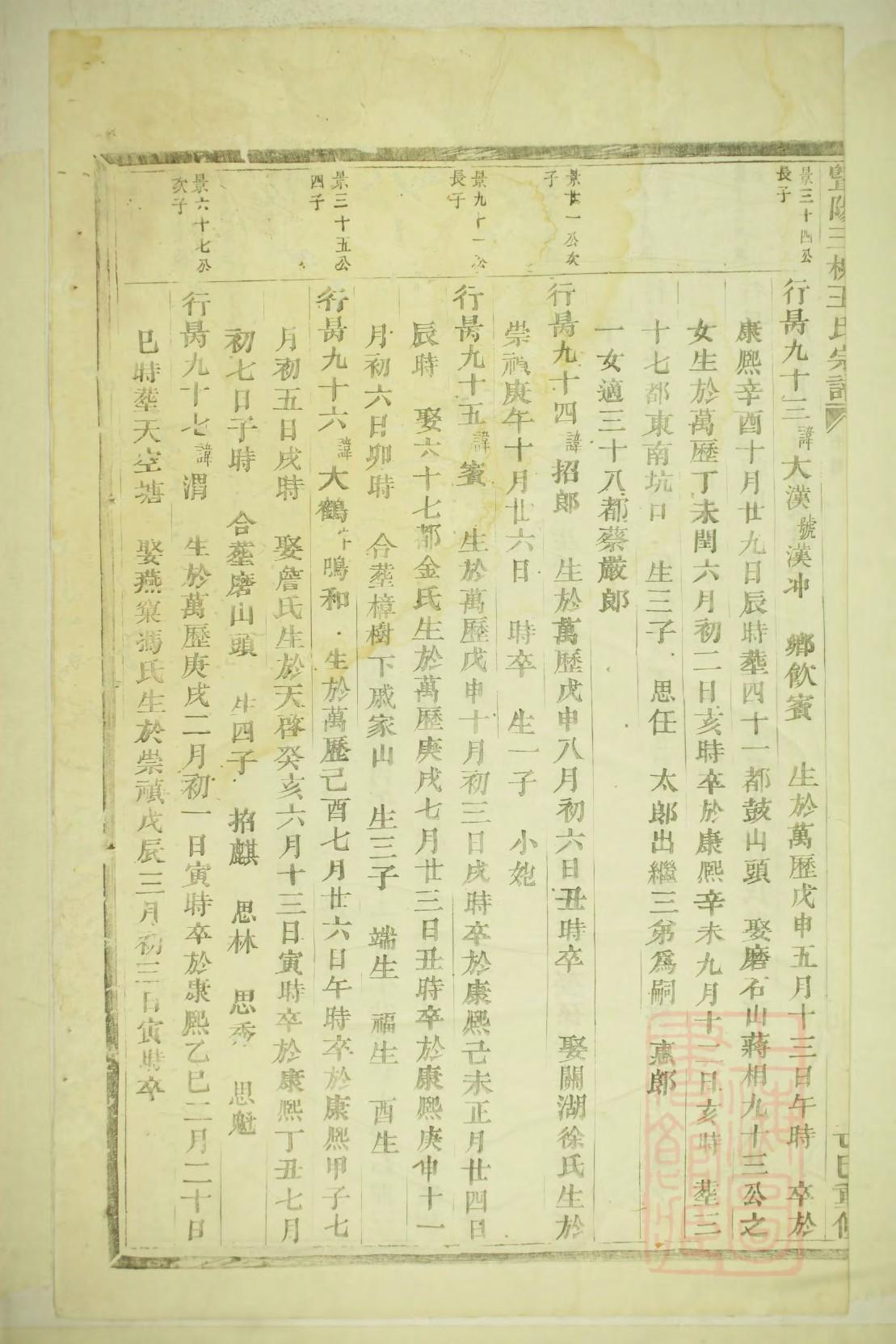 黄氏族谱价格查询