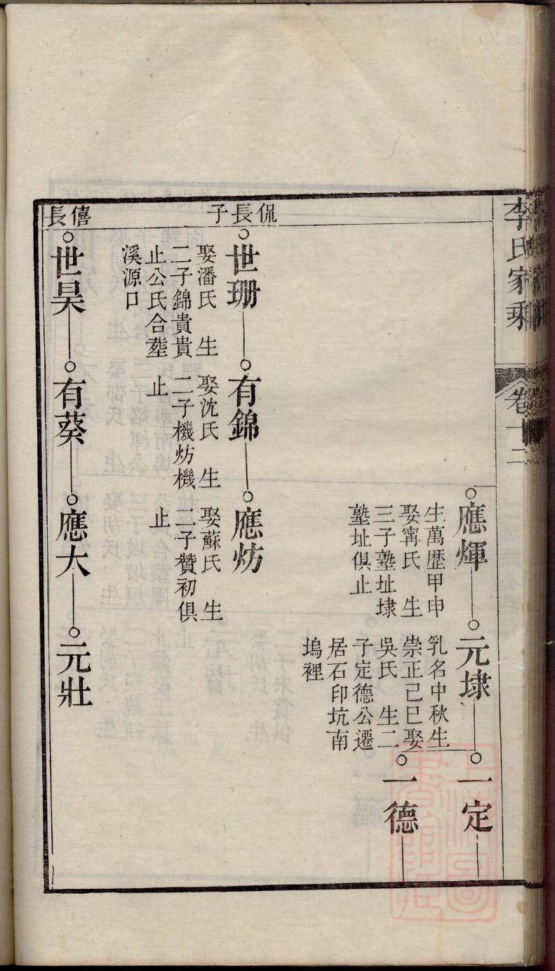 祝氏族谱图片
