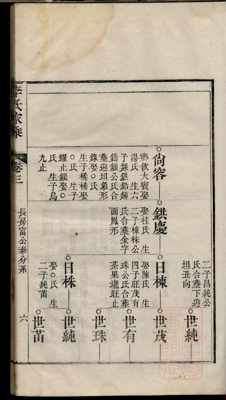 彭氏家谱40个字辈湖广
