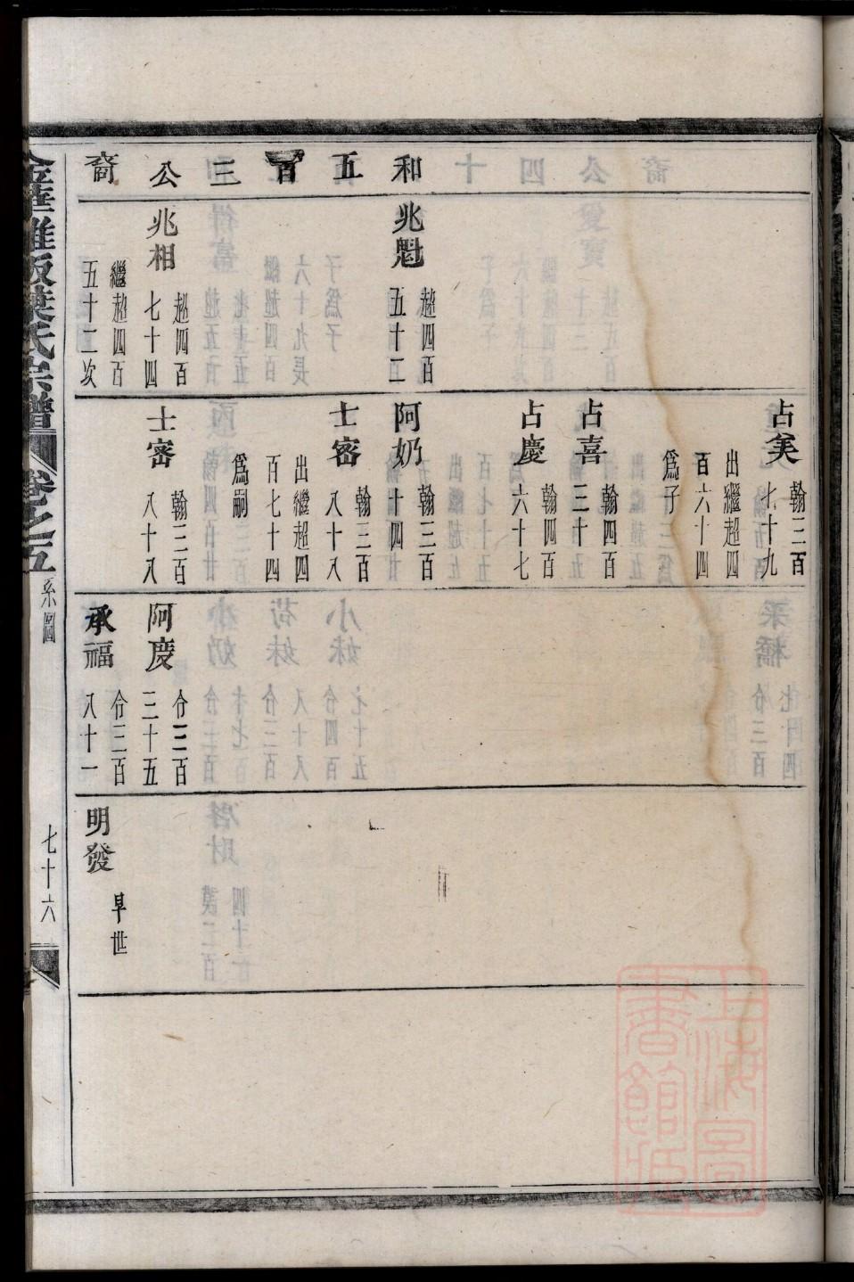 居氏族谱序范本范文