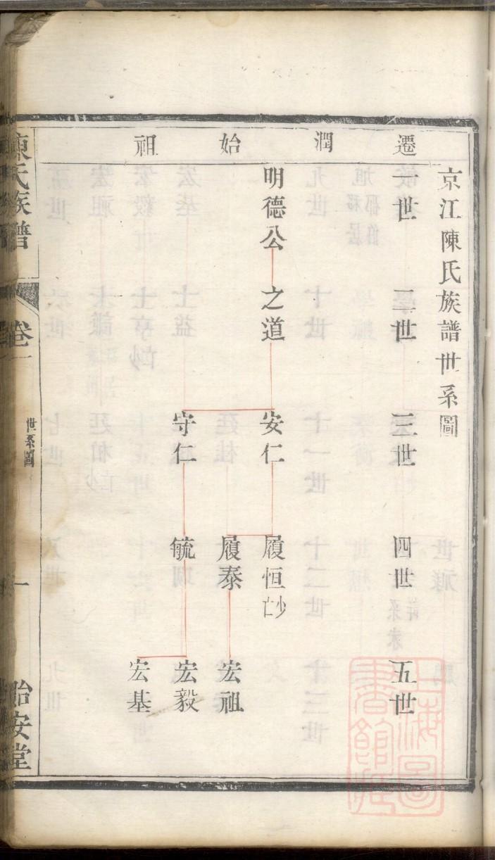 仲孙氏家谱全书
