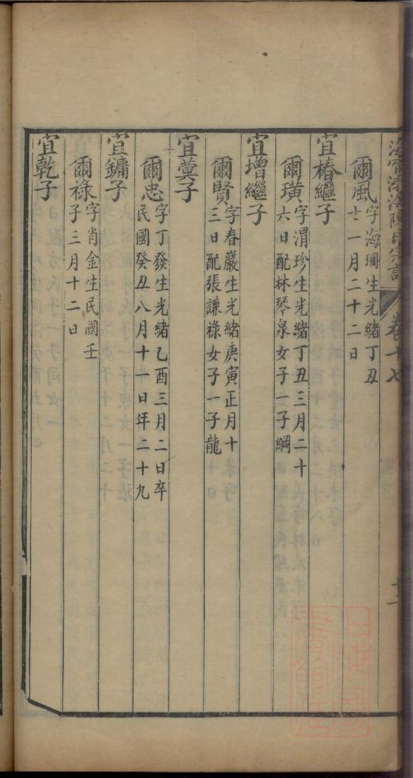 山东文登于姓家族族谱