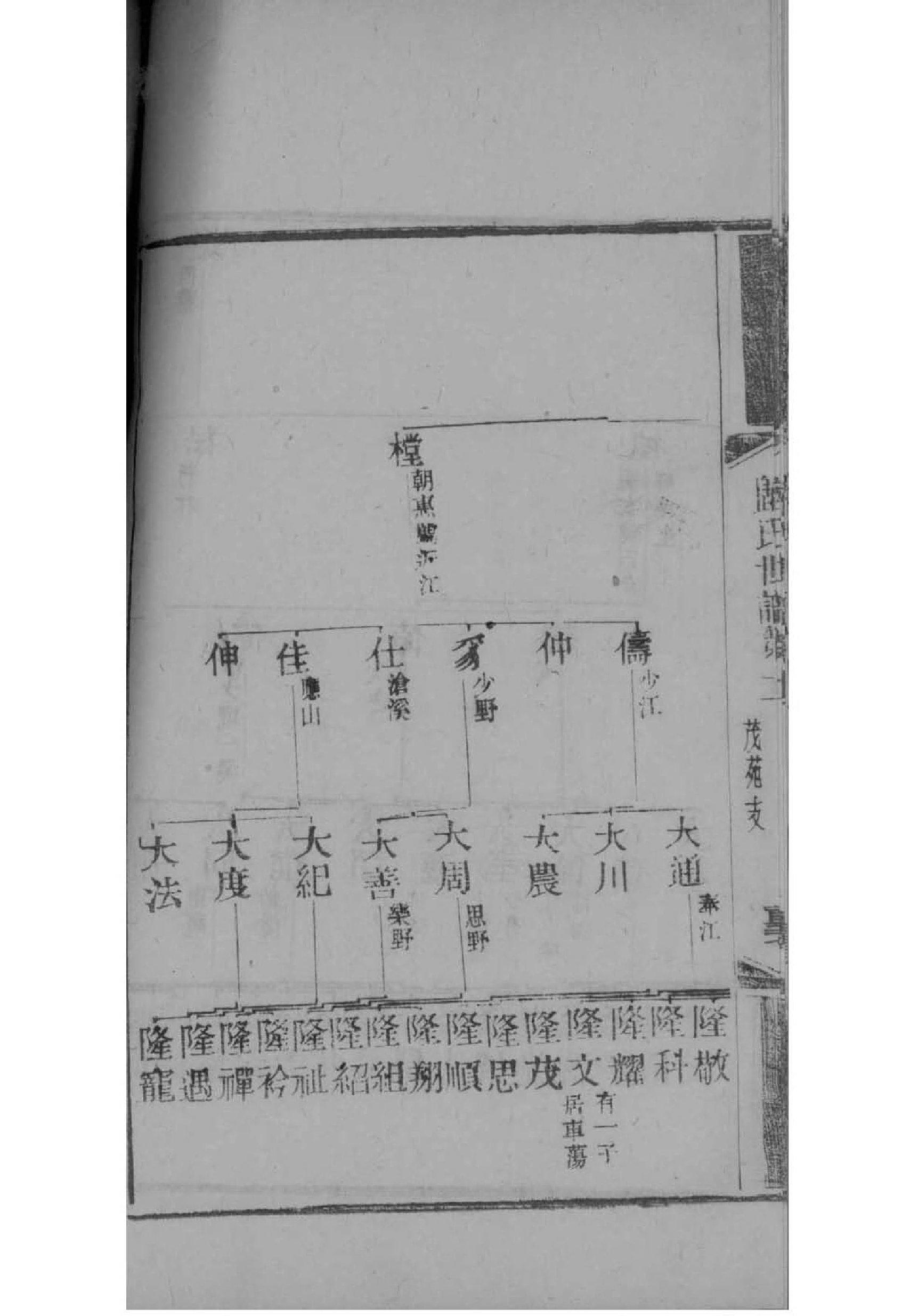 丁氏的起源