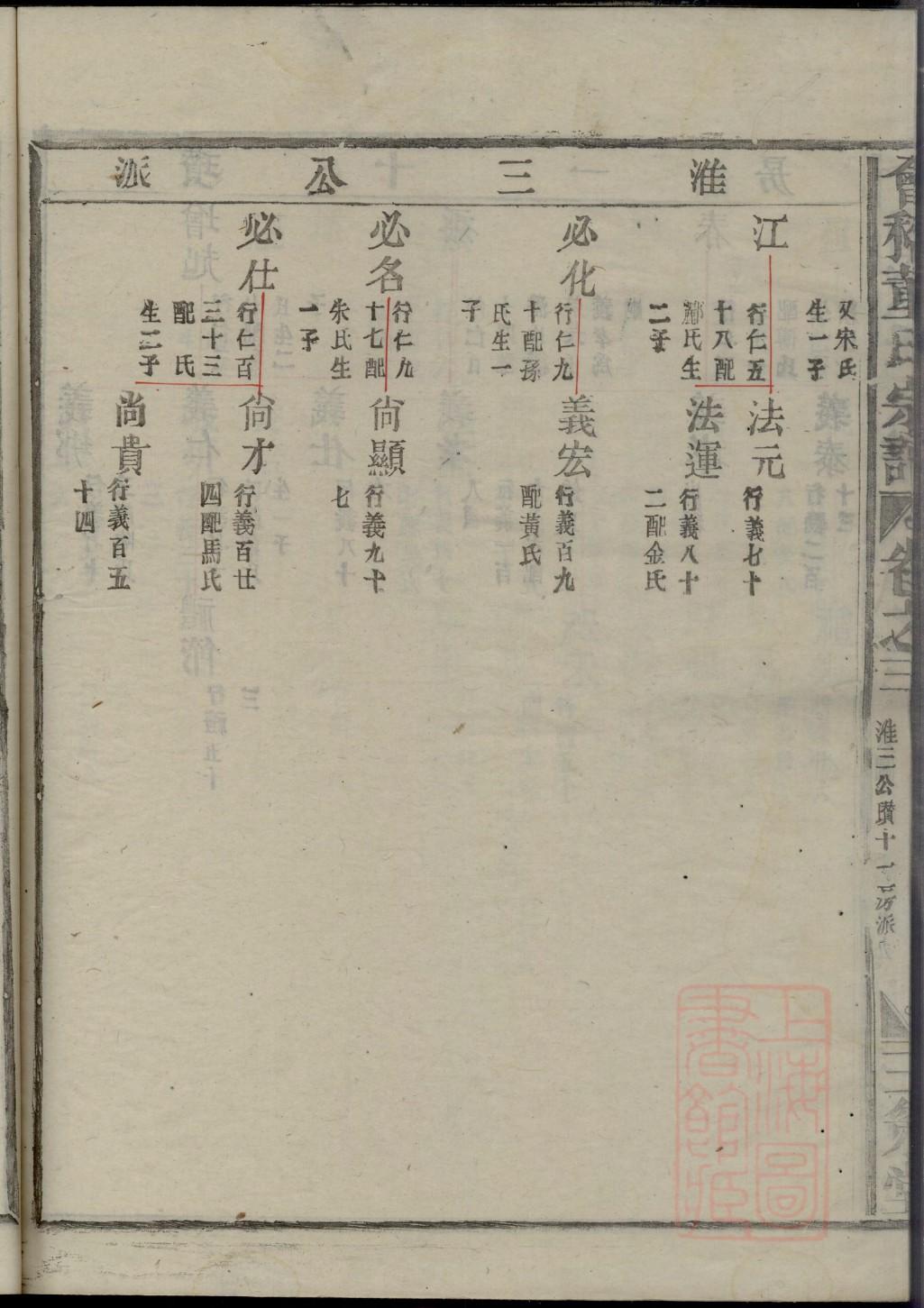 阮姓族谱