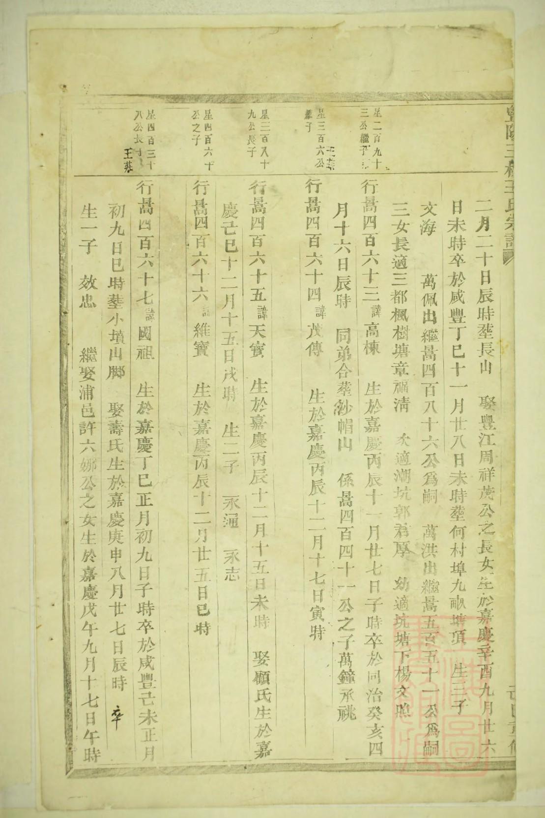 桑氏族谱大全