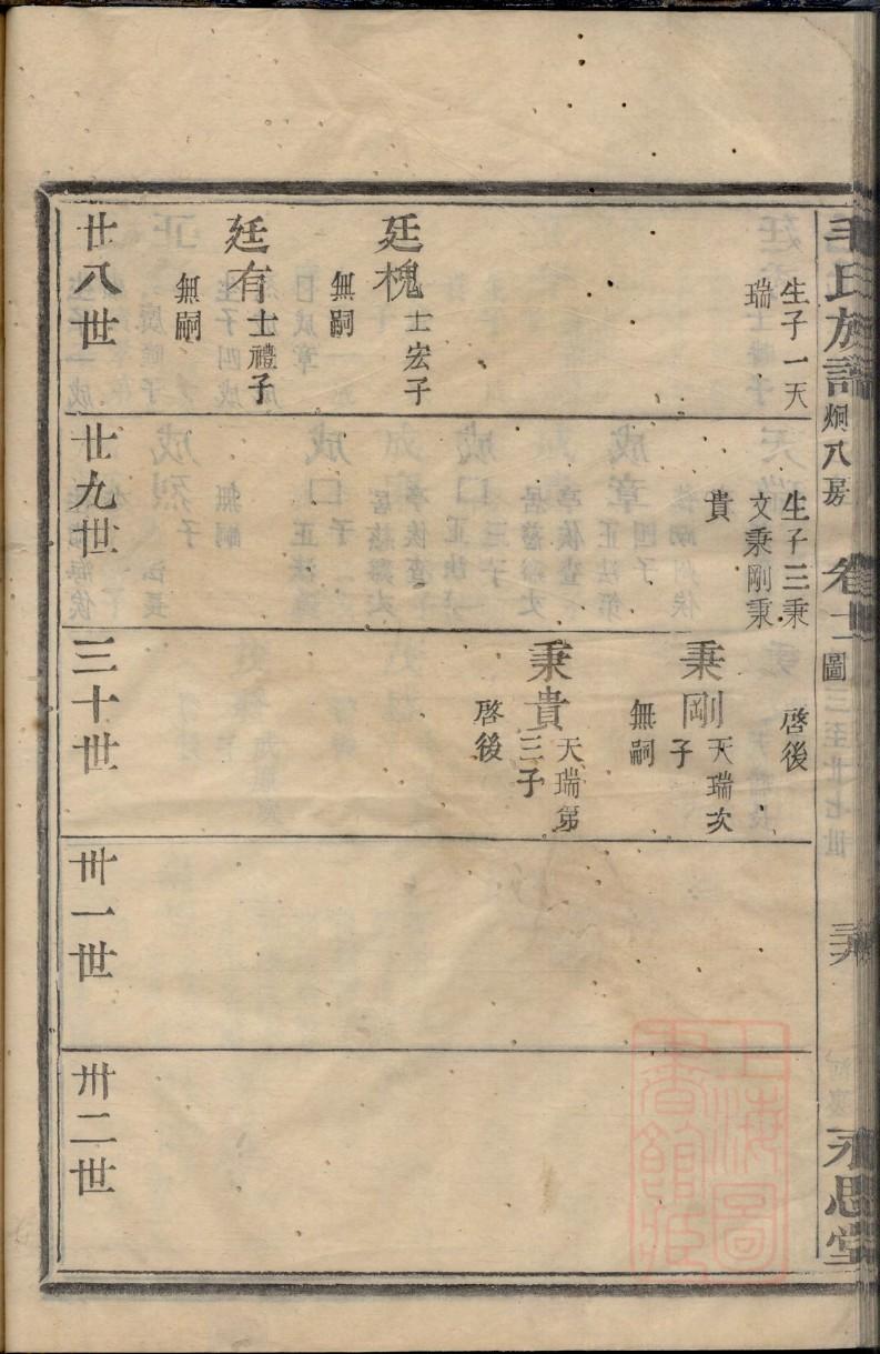 仁怀张氏族谱