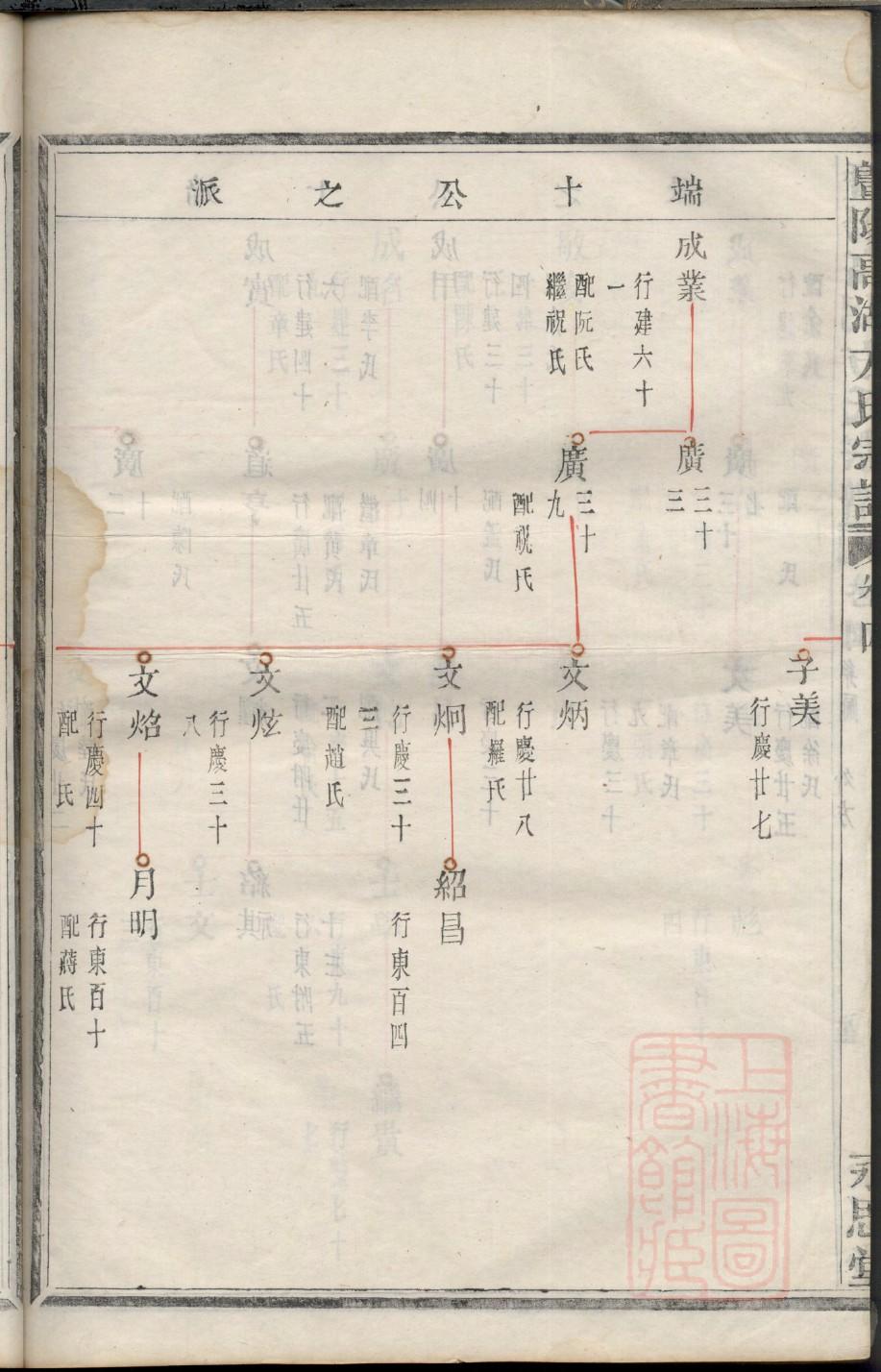 池氏族谱购买价格
