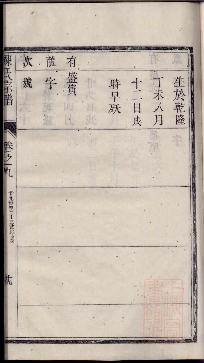 匡姓的姓氏排名