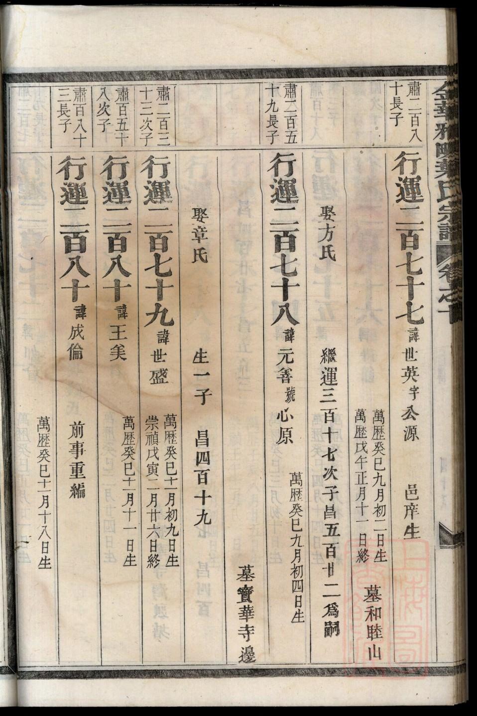 长孙氏族谱查询