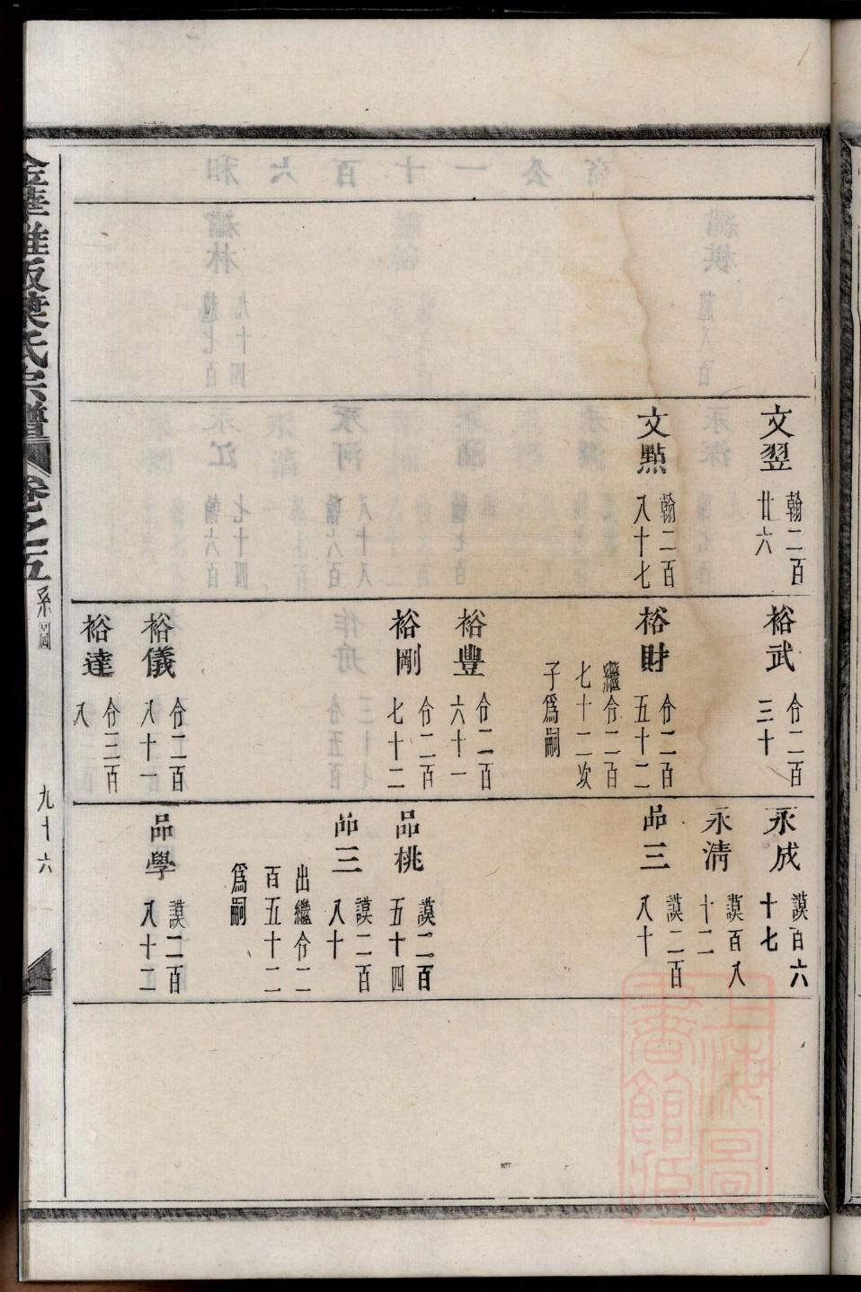 闳氏族谱的收藏价值
