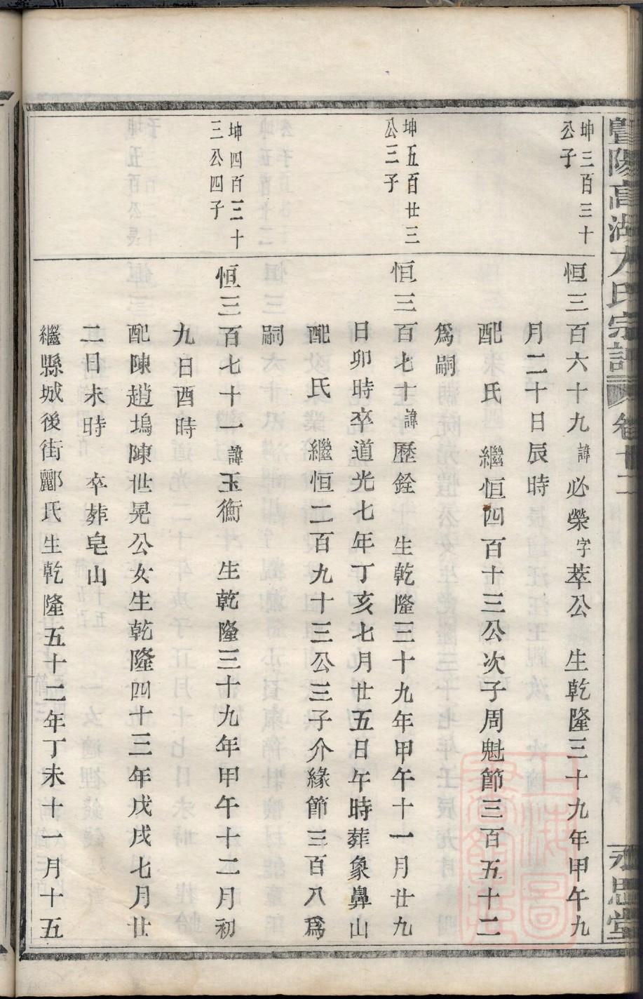 马姓有做皇上的吗