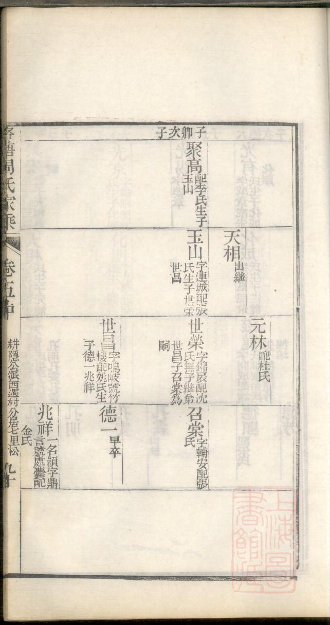 贺氏怎么查自己的字辈