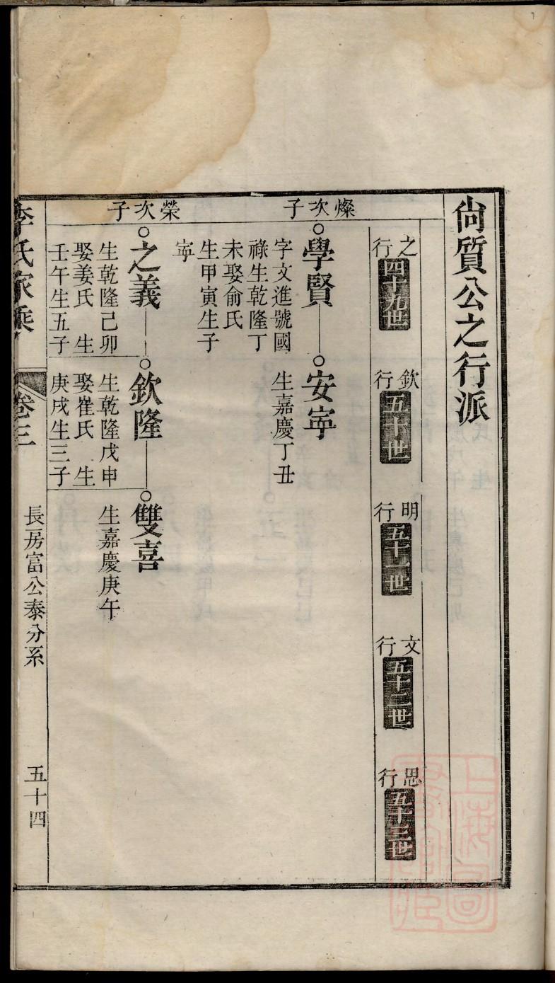 钮姓的姓氏排名